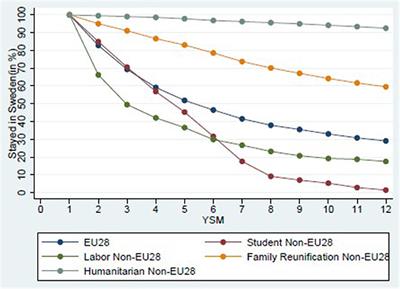 Refugee Employment Integration Heterogeneity in Sweden: Evidence From a Cohort Analysis